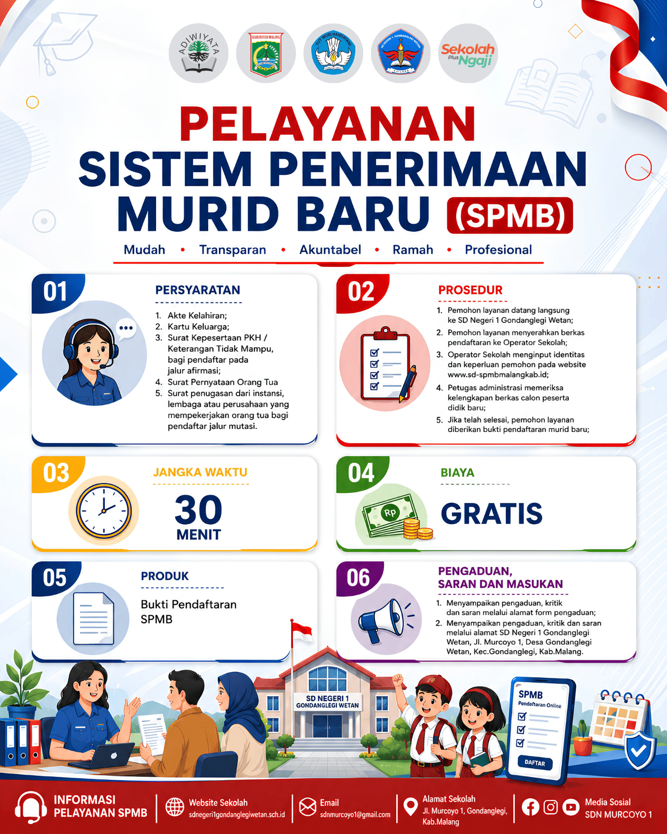 PELAYANAN SISTEM PENERIMAAN MURID BARU (SPMB)