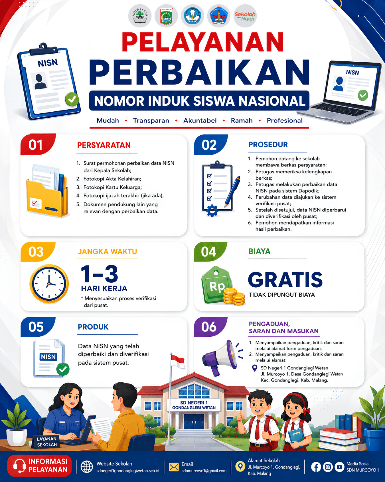 PELAYANAN PERBAIKAN NISN