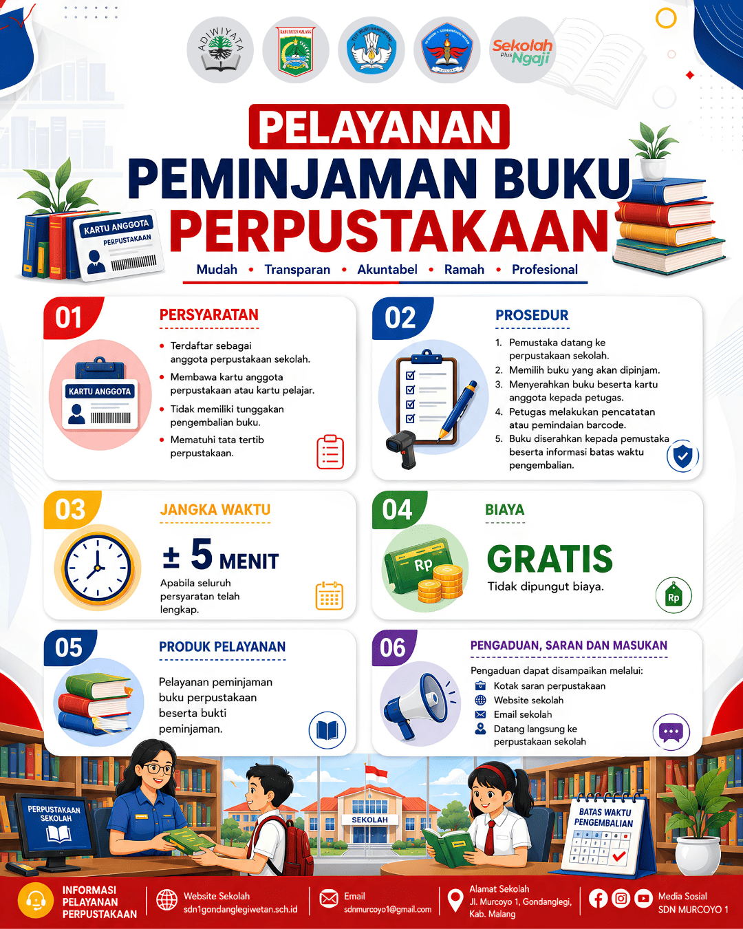 PELAYANAN PEMINJAMAN BUKU PERPUSTAKAAN