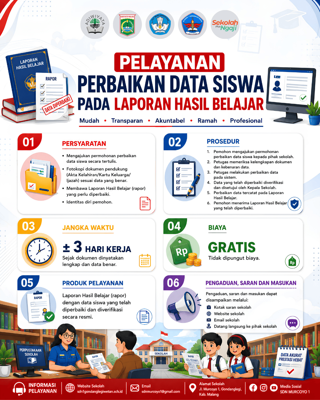 PELAYANAN PERBAIKAN DATA SISWA PADA RAPOR