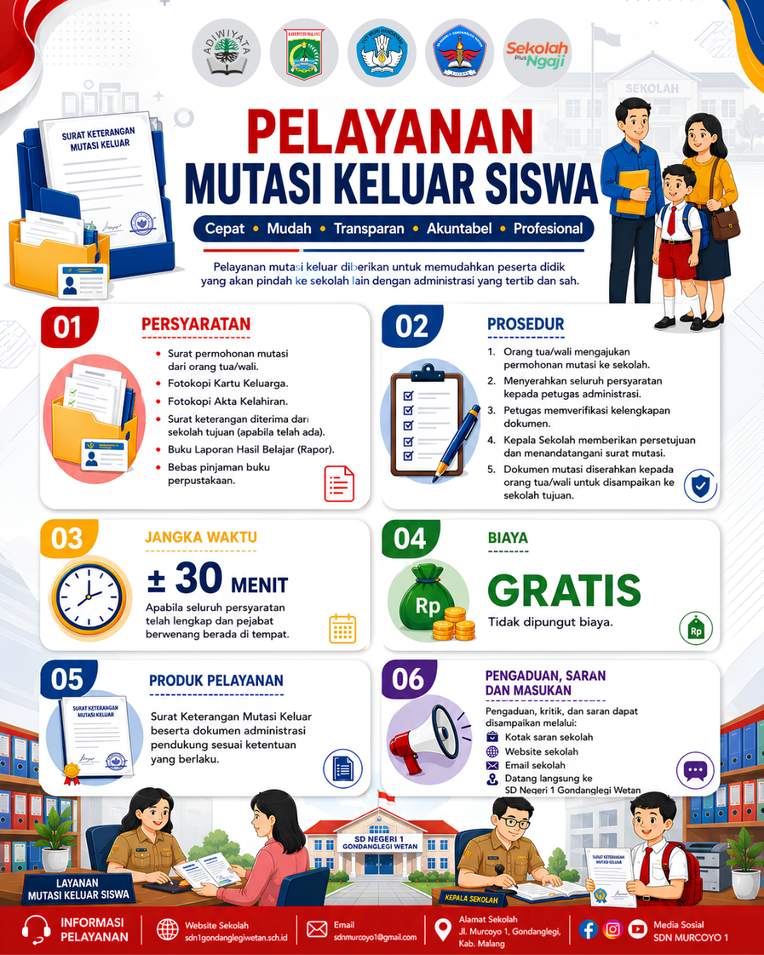 PELAYANAN MUTASI KELUAR SISWA