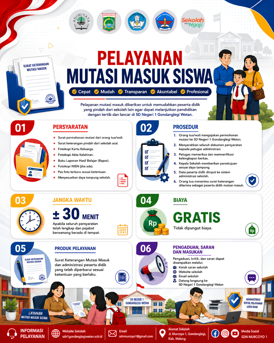PELAYANAN MUTASI MASUK SISWA